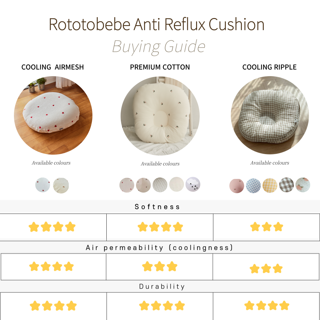 Rototobebe Anti Reflux Multipurpose Cushion+ Premium Cover Set