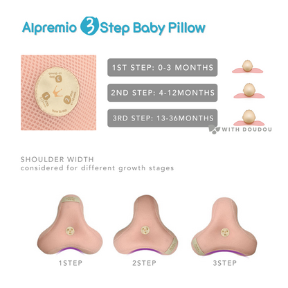 Alpremio 3 step Ergonomic Pillow [ Cooling 3D Airmesh]